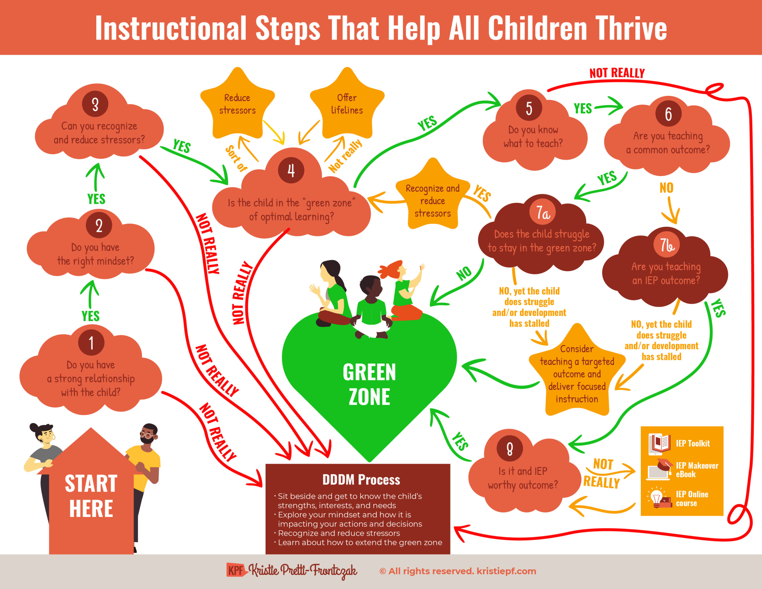 Instructional Steps Infographic