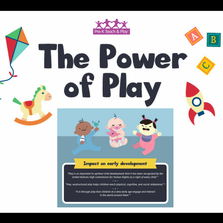 power of play infographic